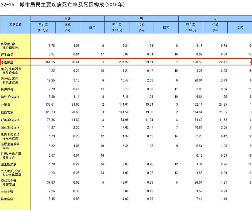 被致癌物嚇怕了的中國人