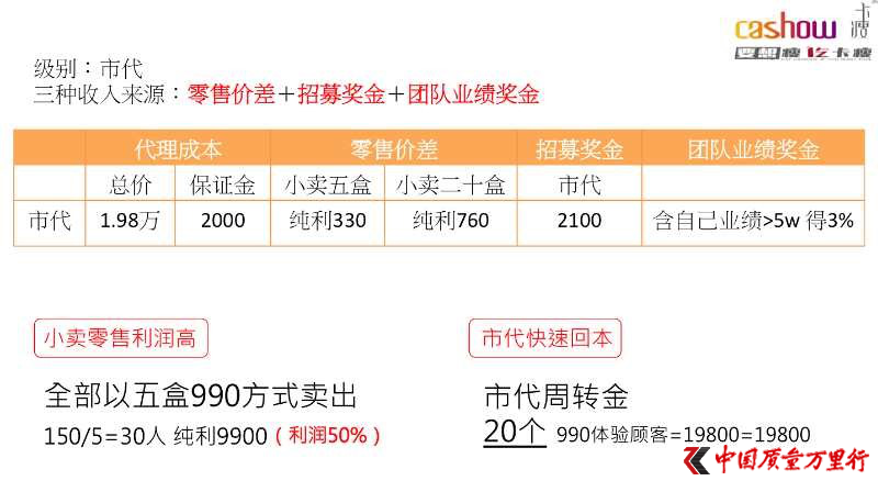 卡瘦被投訴減肥產(chǎn)品夸大宣傳 代理模式違法