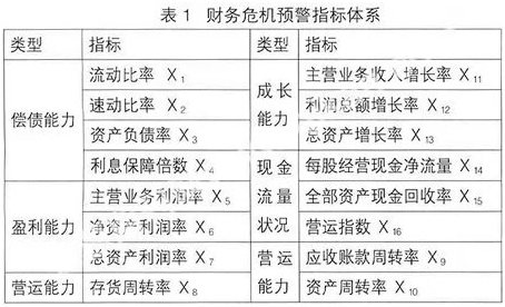 構建中小企業(yè)四大預警機制