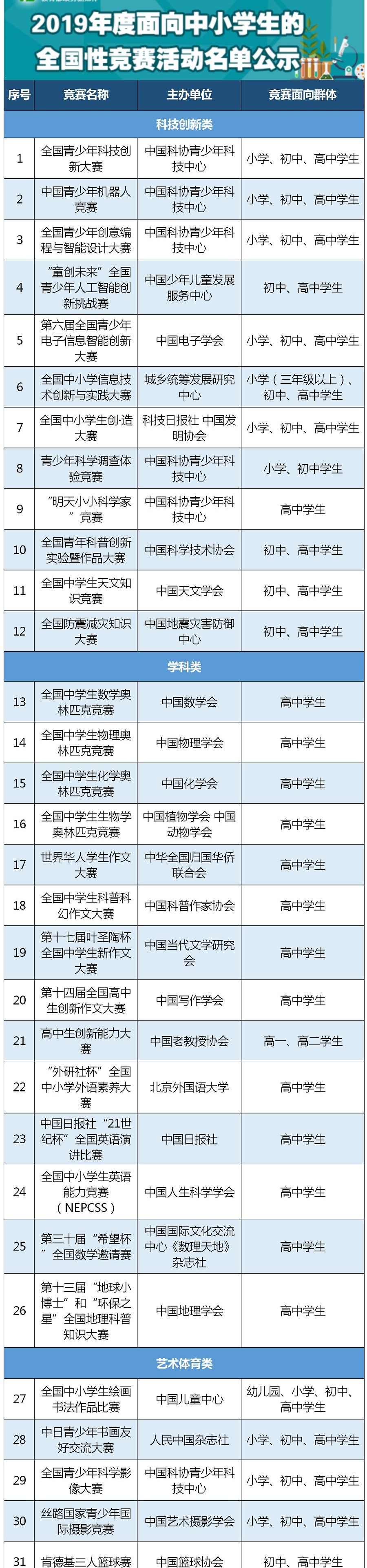 速遞！教育部公示2019年度面向中小學(xué)生的全國性競賽活動名單