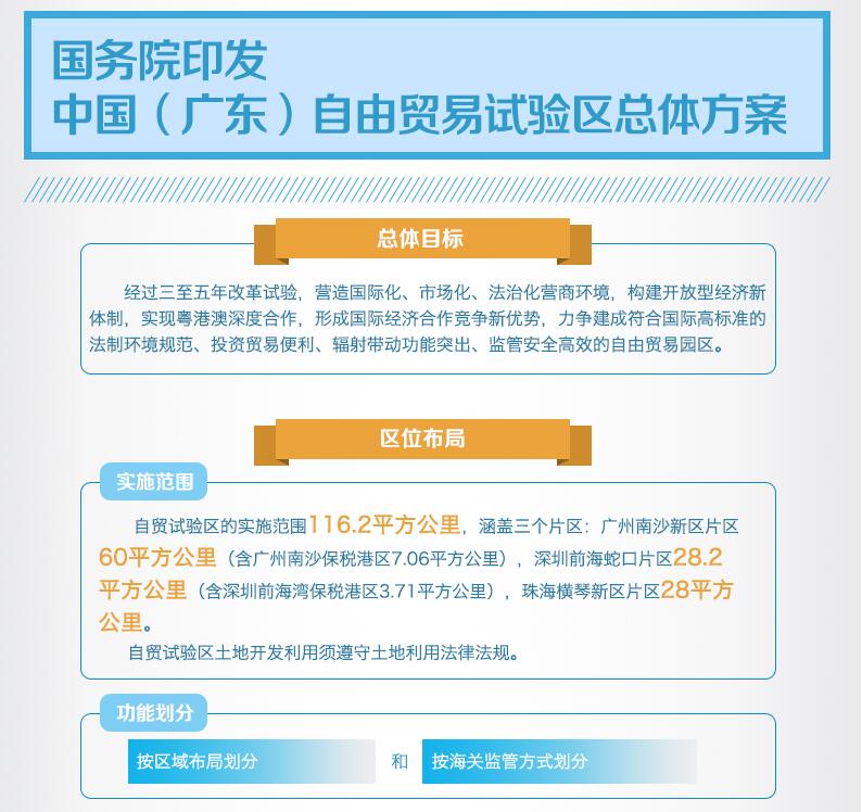 國(guó)務(wù)院印發(fā)《關(guān)于6個(gè)新設(shè)自由貿(mào)易試驗(yàn)區(qū)總體方案的通知》