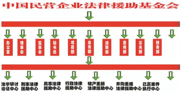 中國民營企業(yè)法律援助基金會(huì)（首屆籌備說明會(huì)）在京召開