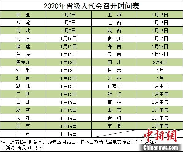 2020省級兩會時間確定 多地邀民眾獻(xiàn)策政府工作報告