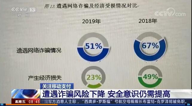 注意！這些不良支付行為或許會(huì)讓你遭受損失，快自查