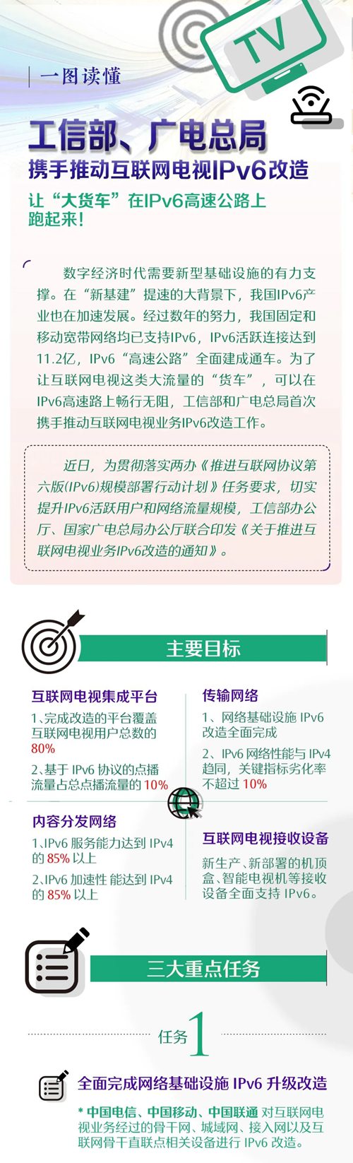 圖解：工信部、廣電總局三方面推進(jìn)互聯(lián)網(wǎng)電視業(yè)務(wù)IPv6改造