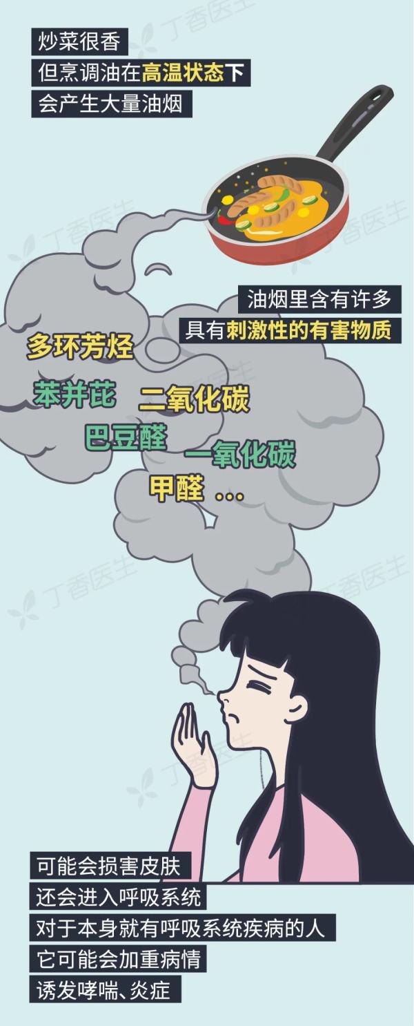 5 種易致癌的做菜習慣，你家中了幾個？