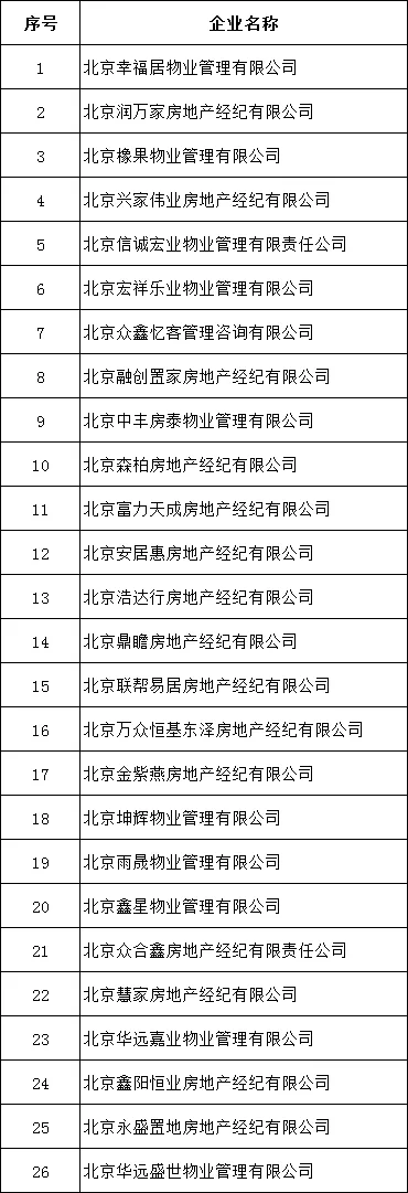 北京嚴(yán)查學(xué)區(qū)房炒作：26家機構(gòu)被查處 阿里巴巴旗下“閑魚網(wǎng)”被約談-中國網(wǎng)地產(chǎn)