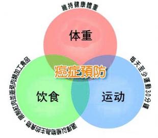 近五成癌癥可防可控，這份防癌建議請(qǐng)收好