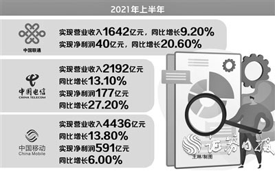 三大運營商上半年日賺4.46億元 會師A股后資本版圖再擴容