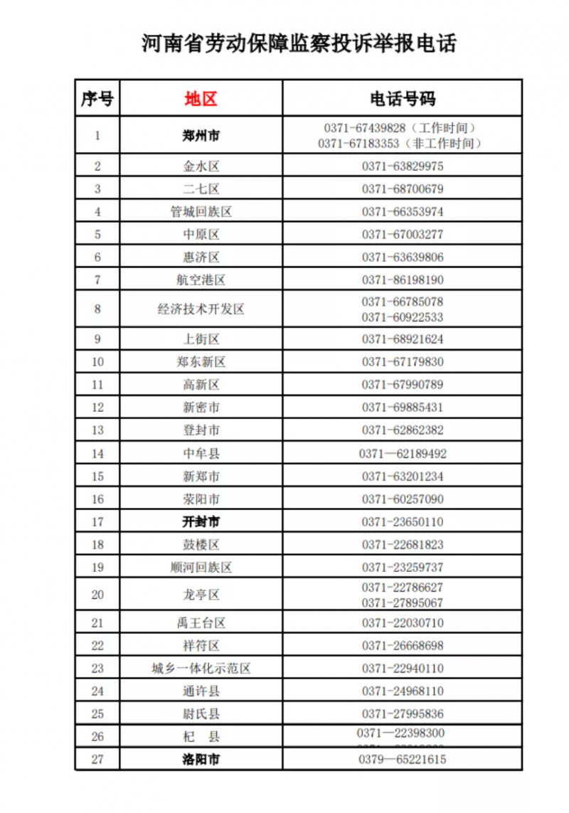 河南公布欠薪投訴舉報(bào)電話！