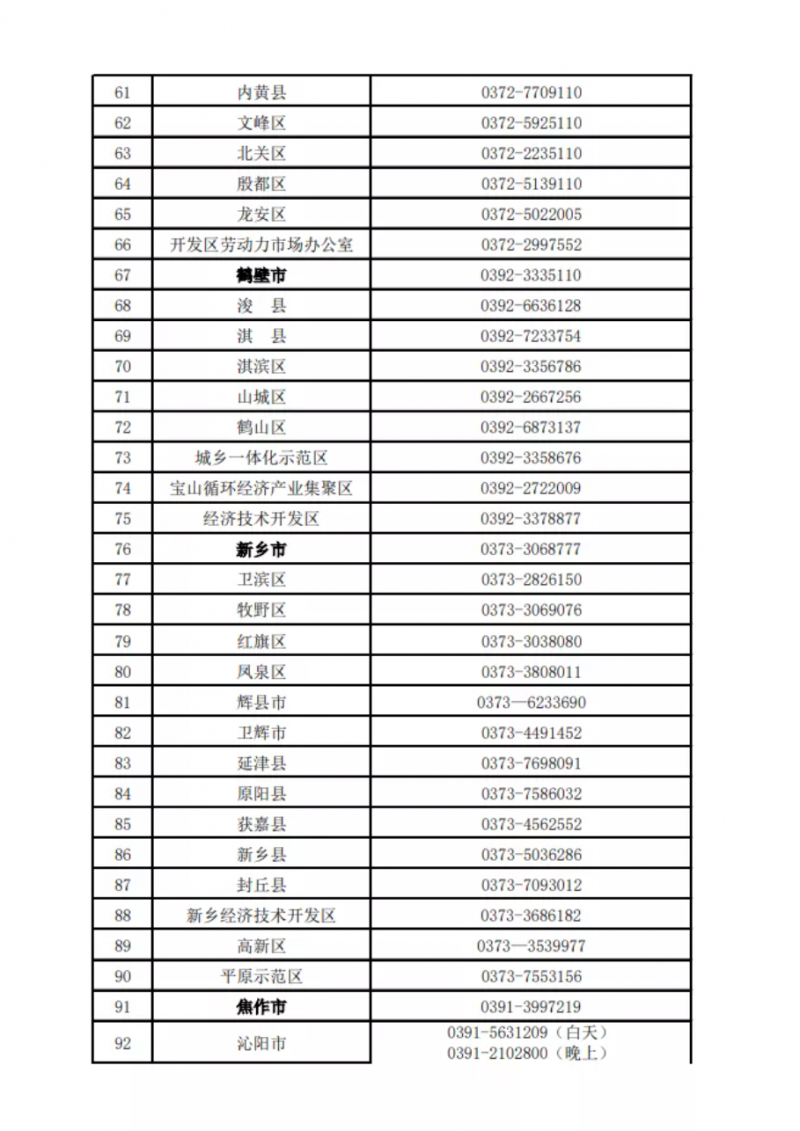 河南公布欠薪投訴舉報(bào)電話！