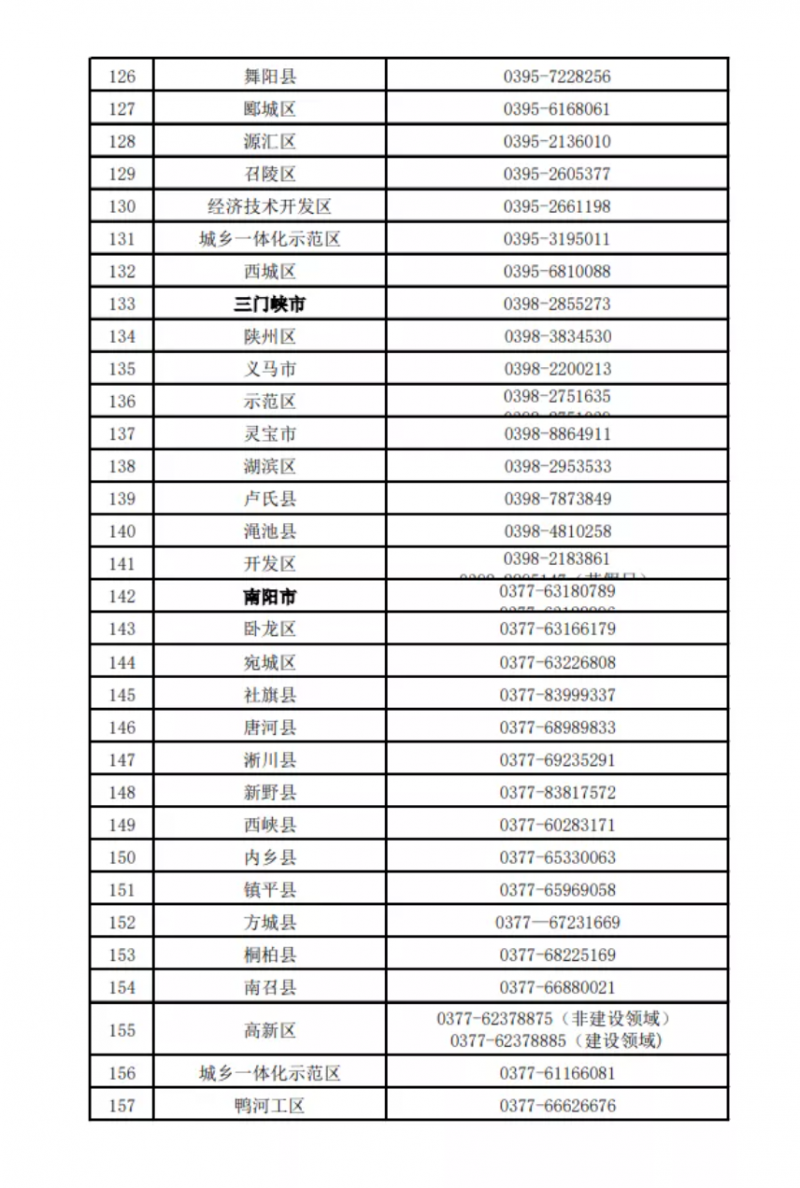 河南公布欠薪投訴舉報(bào)電話！