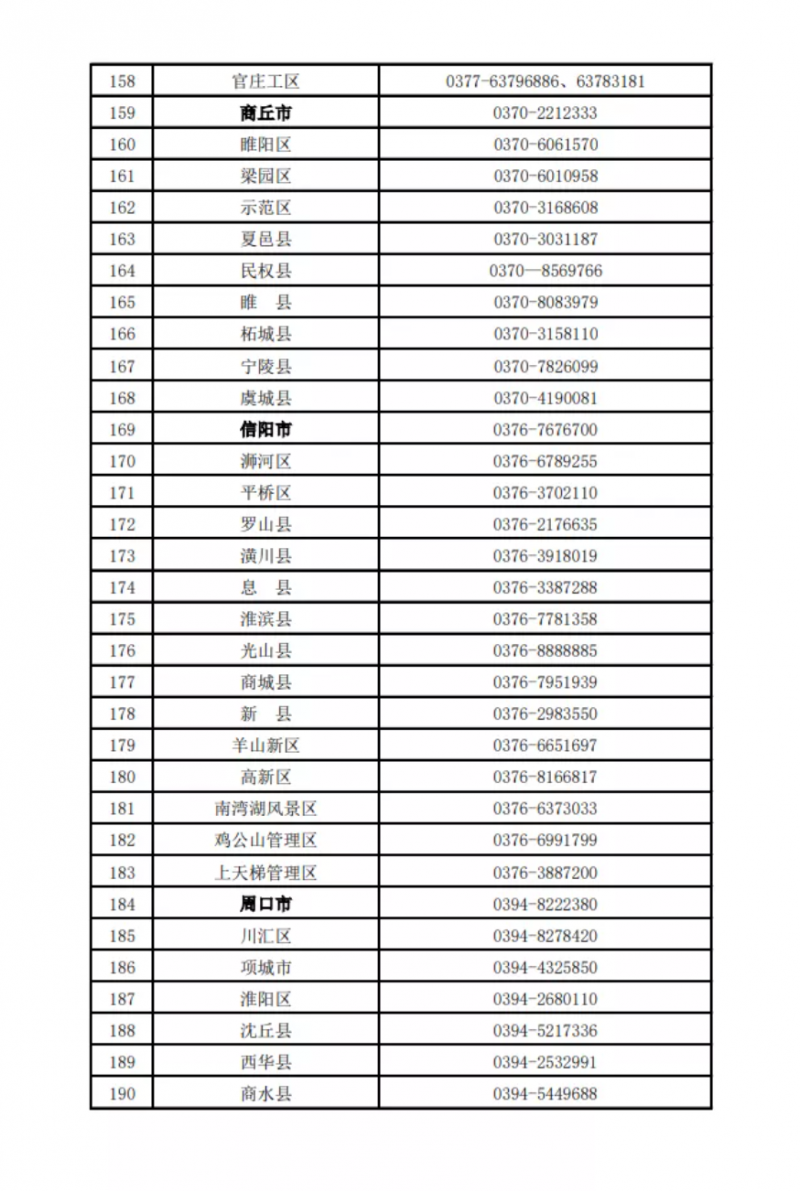 河南公布欠薪投訴舉報(bào)電話！