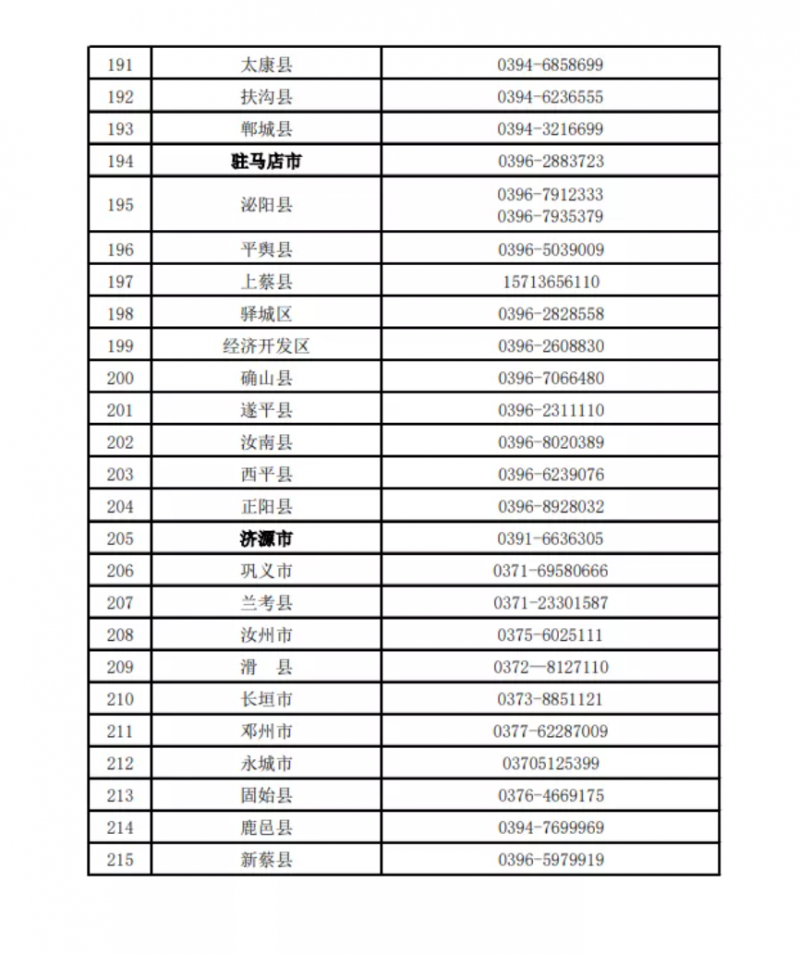 河南公布欠薪投訴舉報(bào)電話！