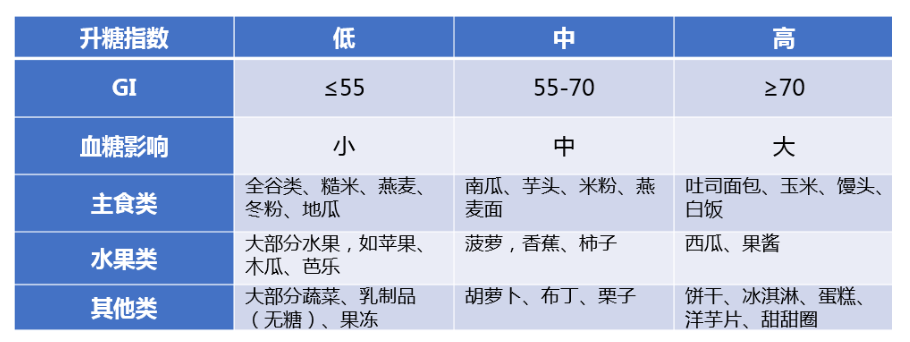 內(nèi)分泌專家建議多囊患者多吃點(diǎn)全谷物