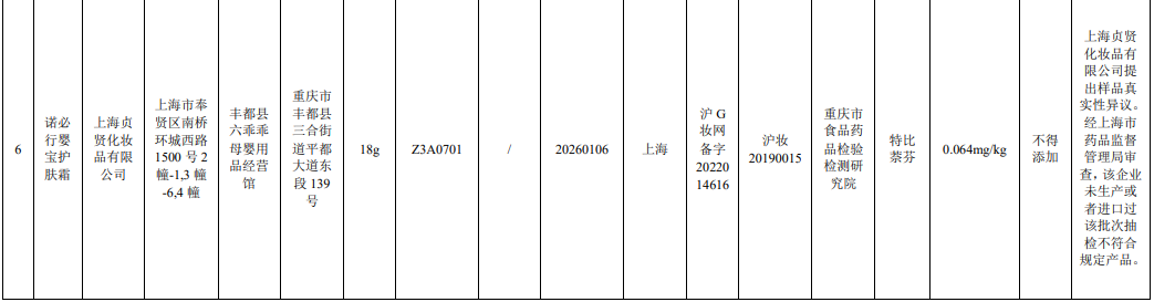 國家藥監(jiān)局：6批次化妝品檢出禁用原料 其中含3批次嬰童用品