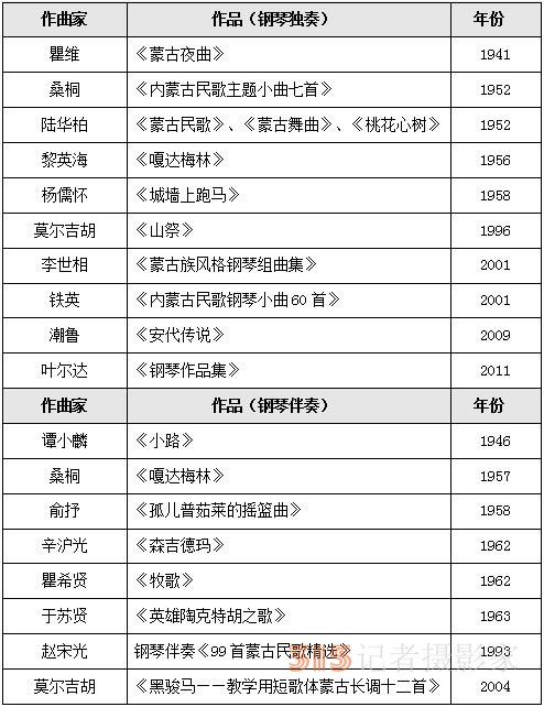 民族音樂學(xué)視域下解讀蒙古族風(fēng)格鋼琴作品