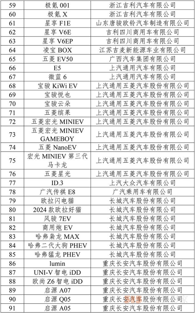 99款新能源車型下鄉(xiāng) 市場(chǎng)潛力或超300萬(wàn)輛