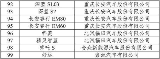 99款新能源車型下鄉(xiāng) 市場(chǎng)潛力或超300萬(wàn)輛