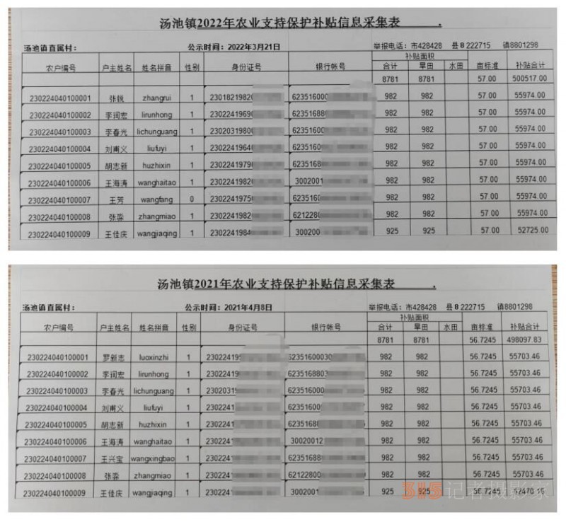 黑龍江泰來(lái)縣湯池鎮(zhèn)長(zhǎng)達(dá)20年套取國(guó)家種糧補(bǔ)貼近千萬(wàn)元