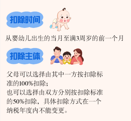 事關(guān)醫(yī)療、孩子、房貸 個(gè)人所得稅專項(xiàng)附加扣除常見(jiàn)問(wèn)題解答